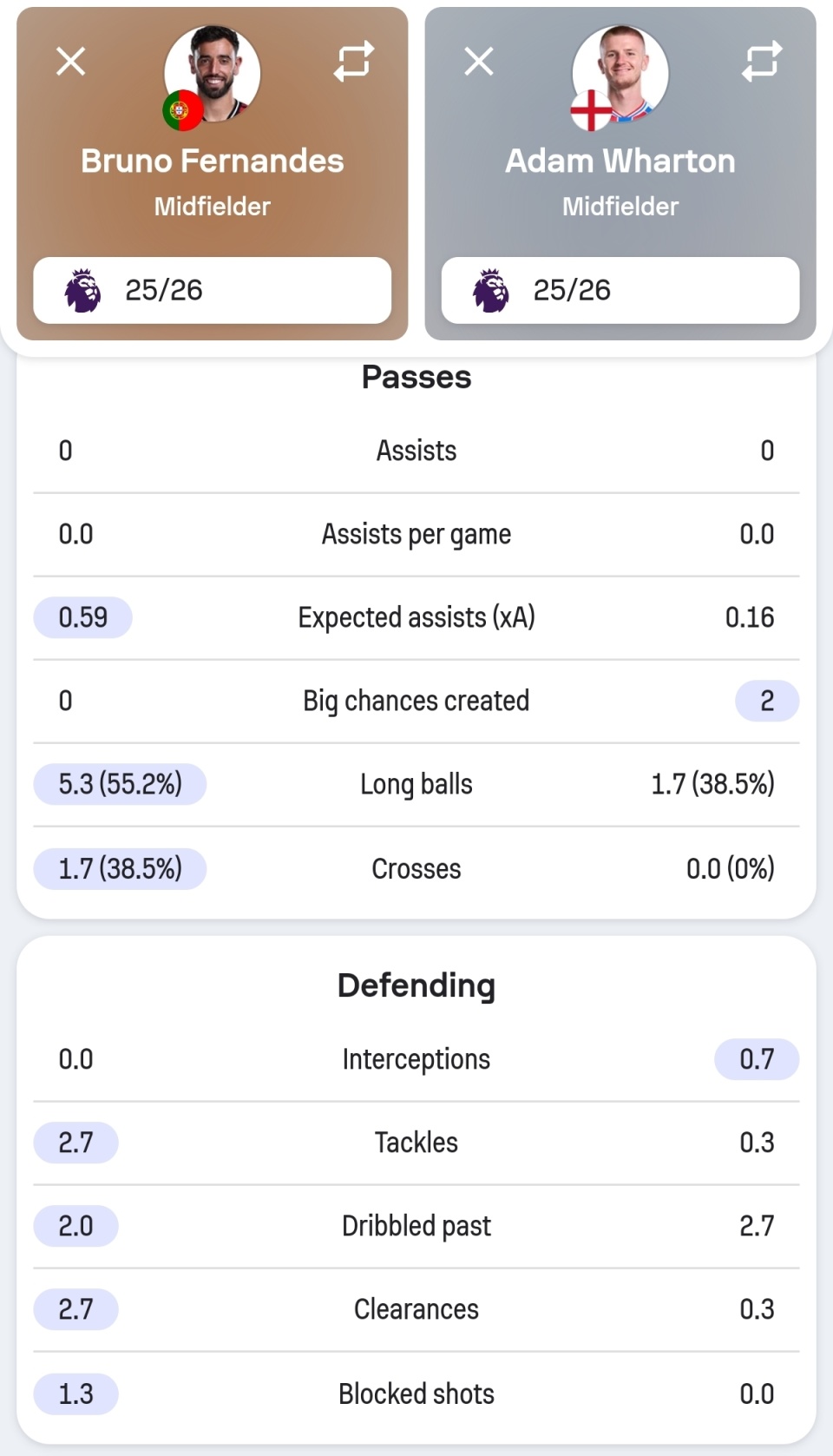 把他的优点, 的表现不满