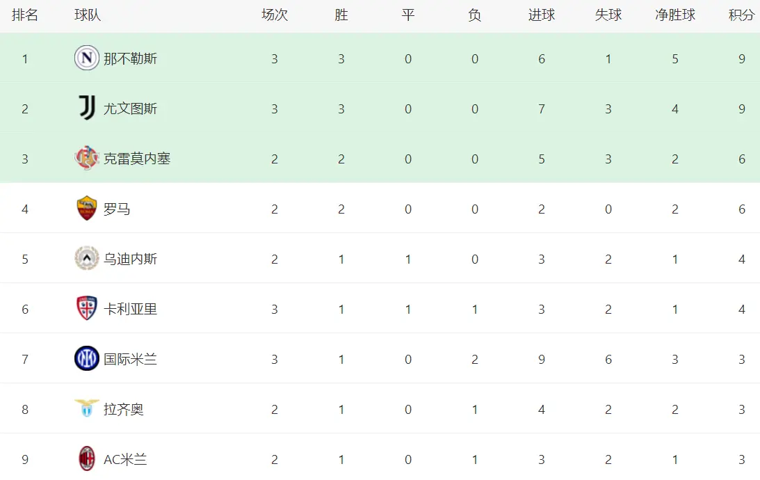 拿下比赛, 帕尔马新赛