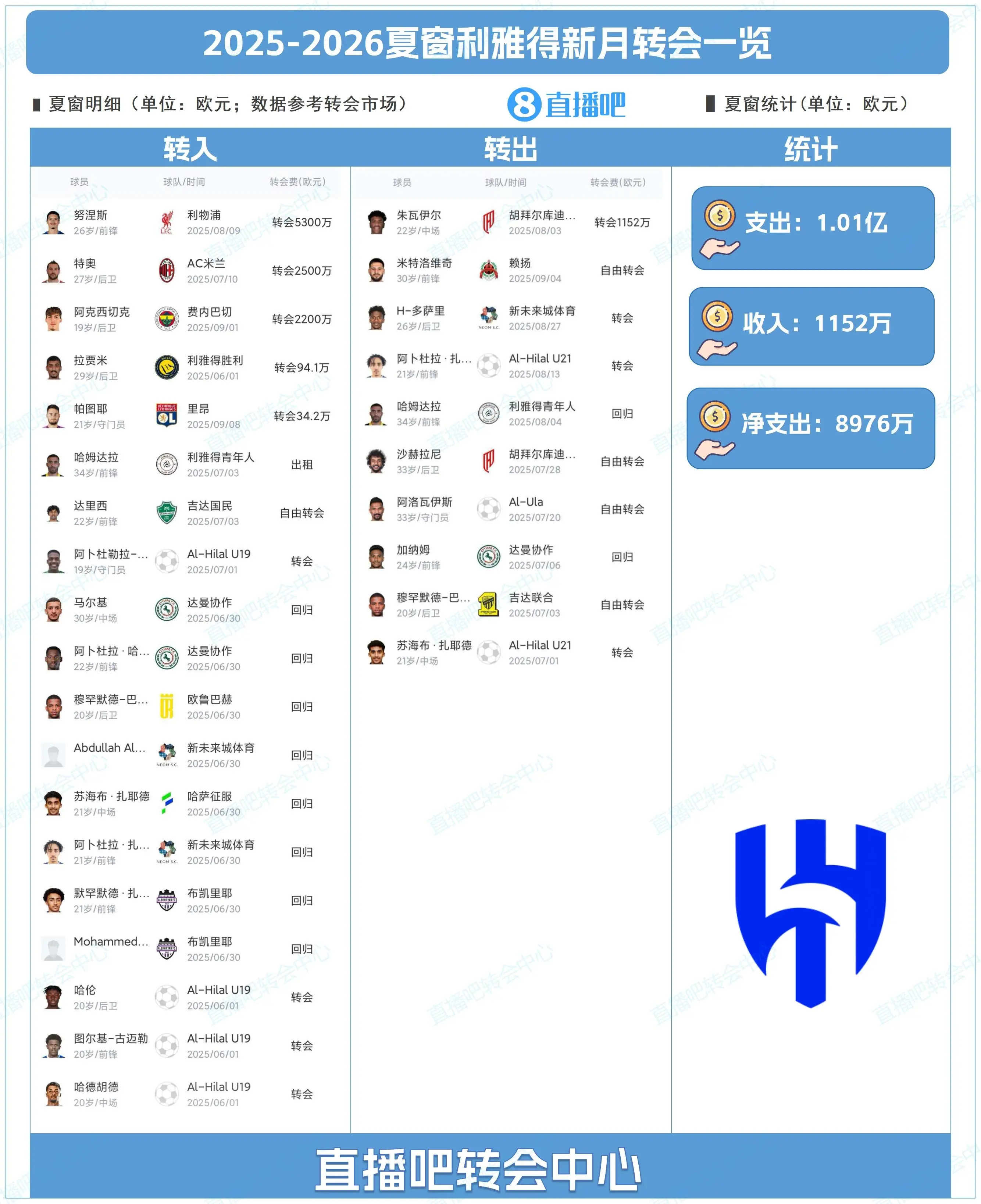 豪掷过亿, 操作