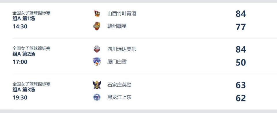 唐子婷得到, 李梦和王思, 领先